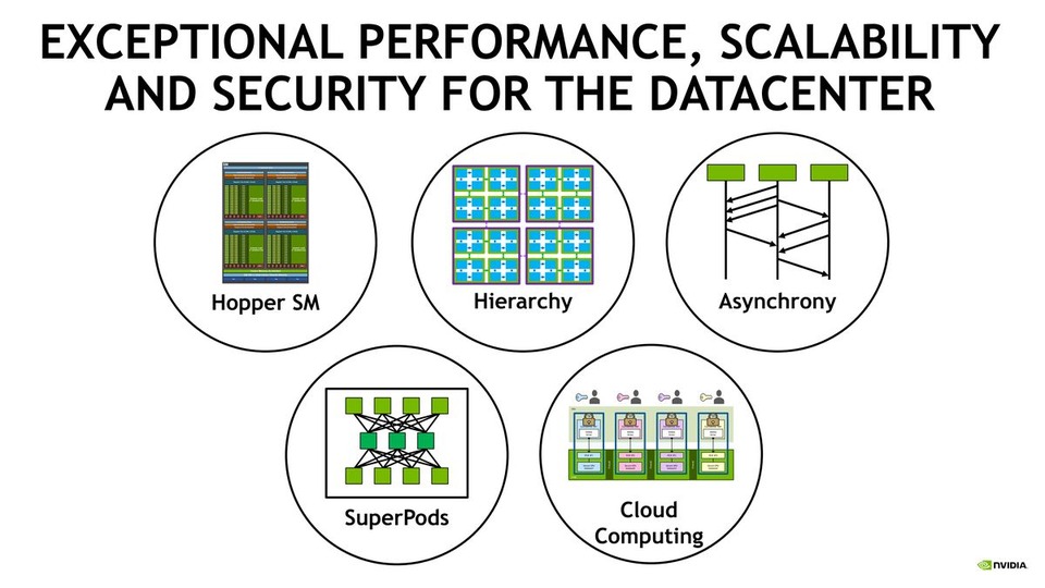 thumbnail of INSIDE THE NVIDIA HOPPER ARCHITECTURE
