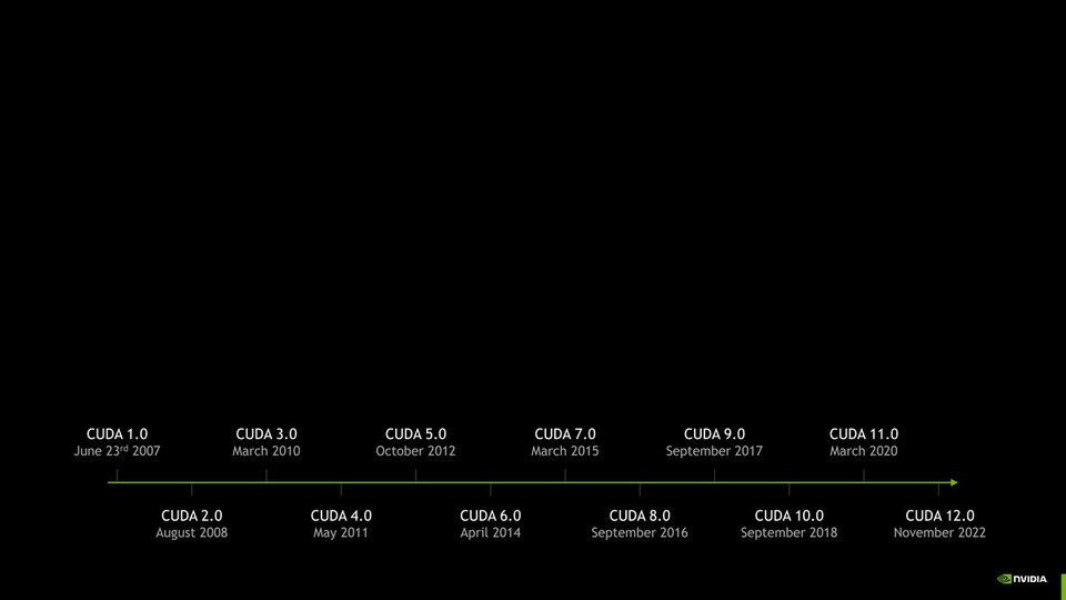 thumbnail of How To Write A CUDA Program
