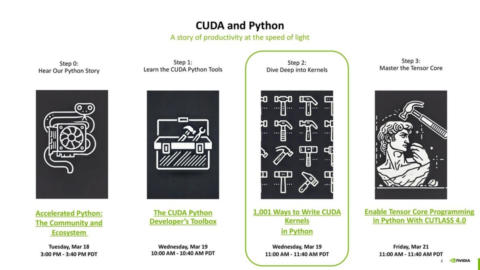 thumbnail of 1,001 Ways to Write CUDA Kernels in Python