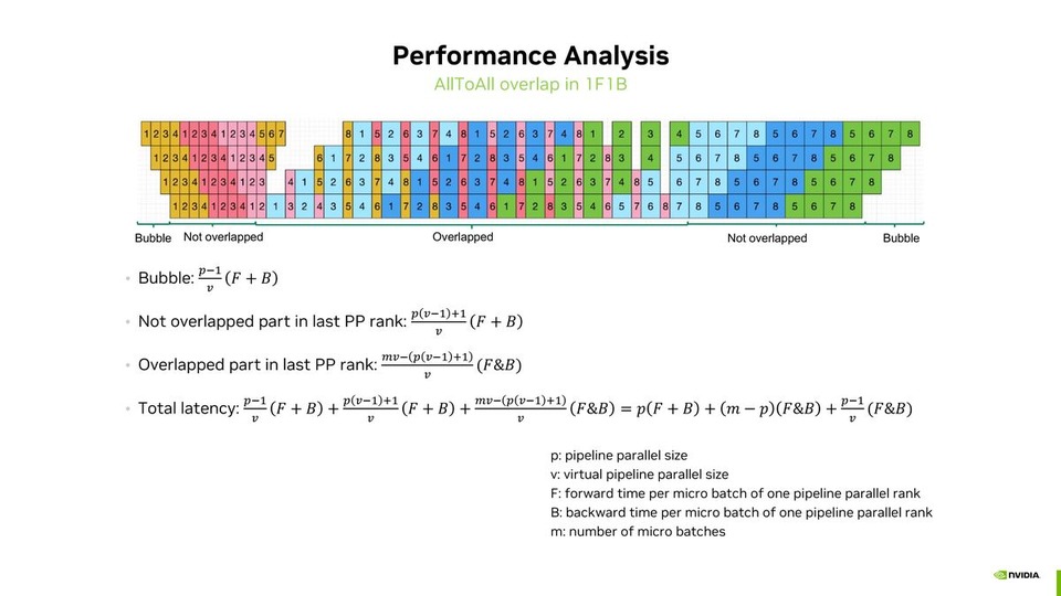 thumbnail of ACCELERATING BACKWARD DATA GRADIENT BY INCREASING TENSOR CORE UTILIZATION IN CUTLASS