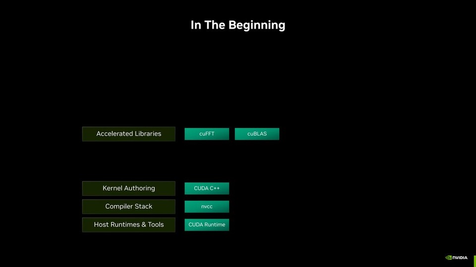 thumbnail of CUDA: New Features and Beyond