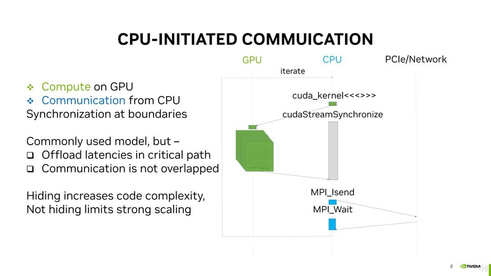 thumbnail of How to Streamline Shared Memory Space With the NVSHMEM Communication Library