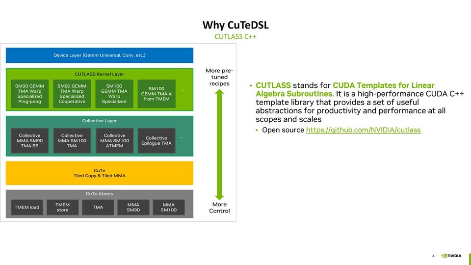 thumbnail of The Evolution and Applications of CuTeDSL