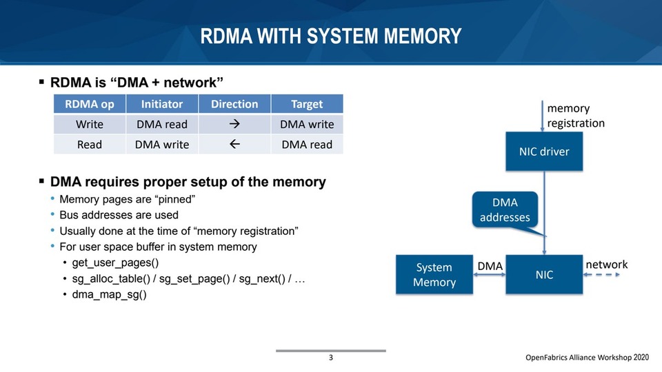 thumbnail of RDMA WITH GPU MEMORY VIA DMA-BUF
