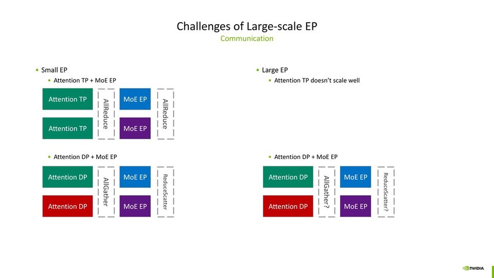 thumbnail of TensorRT-LLM Large-scale Expert Parallelism Optimizations