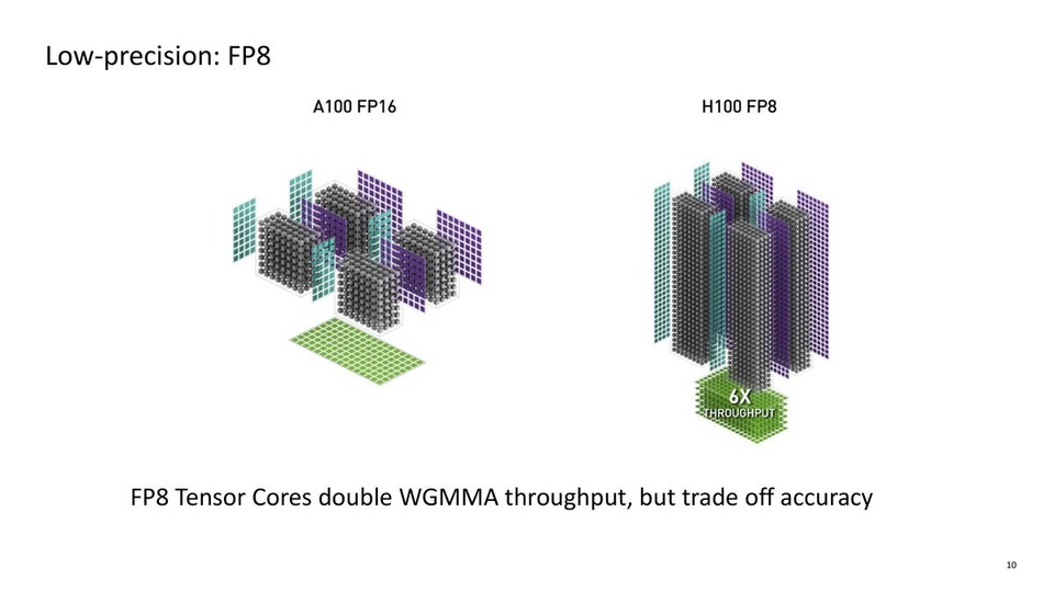 thumbnail of HOW CUDA PROGRAMMING WORKS