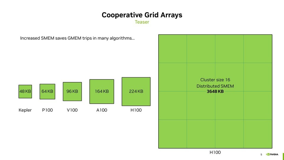 thumbnail of Advanced Performance Optimization in CUDA [S62192]