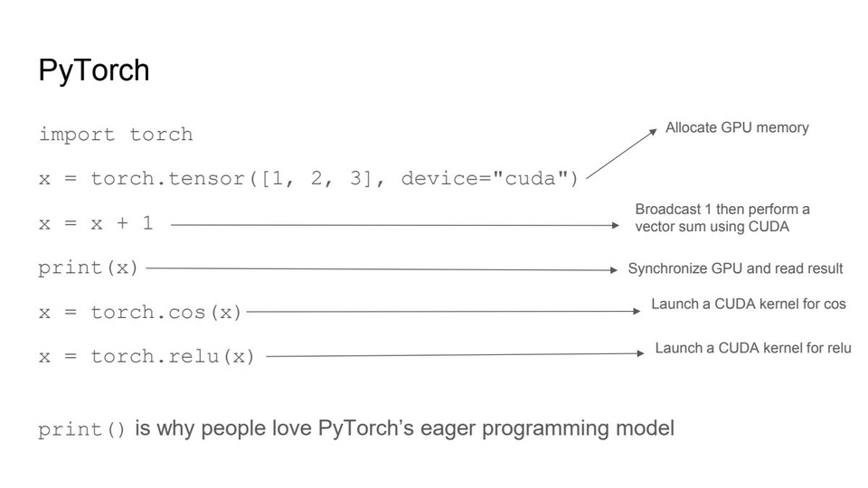 thumbnail of The Performance of CUDA with the Flexibility of PyTorch