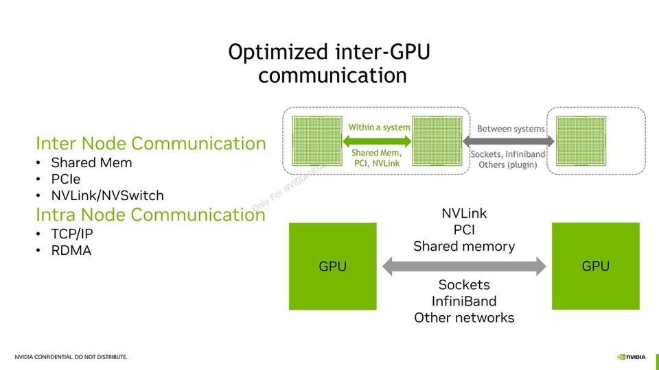 thumbnail of Inter-GPU Communication Technology